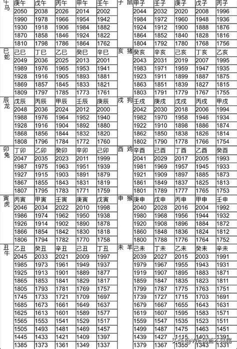 67歲屬什麼|十二生肖年份對照表 (西元、民國)